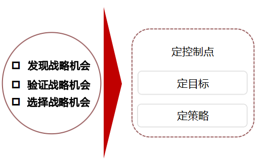 2024年7月19日-20日北京上海深圳华营战略洞察实战工作坊