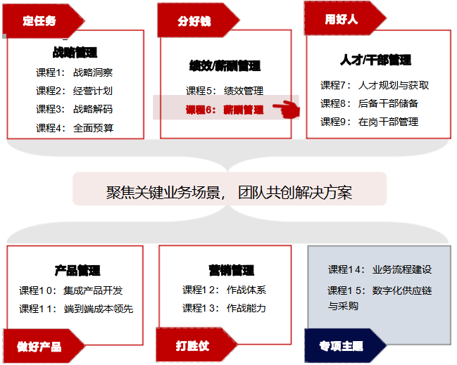 2024年7月19日-20日华营薪酬管理实战工作坊北京上海深圳