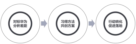 2024年7月19日-20日华营薪酬管理实战工作坊北京上海深圳
