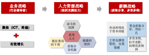 2024年7月19日-20日华营薪酬管理实战工作坊北京上海深圳