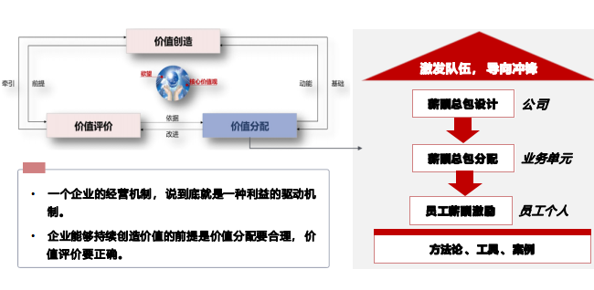2024年7月19日-20日华营薪酬管理实战工作坊北京上海深圳