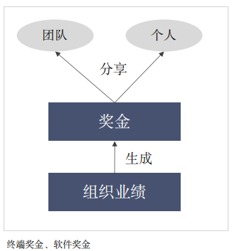 2024年7月19日-20日华营薪酬管理实战工作坊北京上海深圳