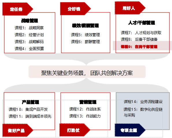 2024年9月13日-14日华营在岗干部管理实战工作坊北京上海深圳