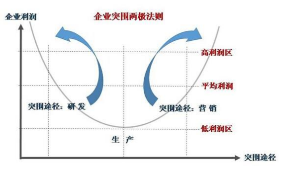 清华大学深圳国际研究生院大湾区企业家战略营销研修班