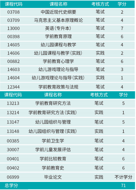 贵州师范学院成人教育自学考试专升本