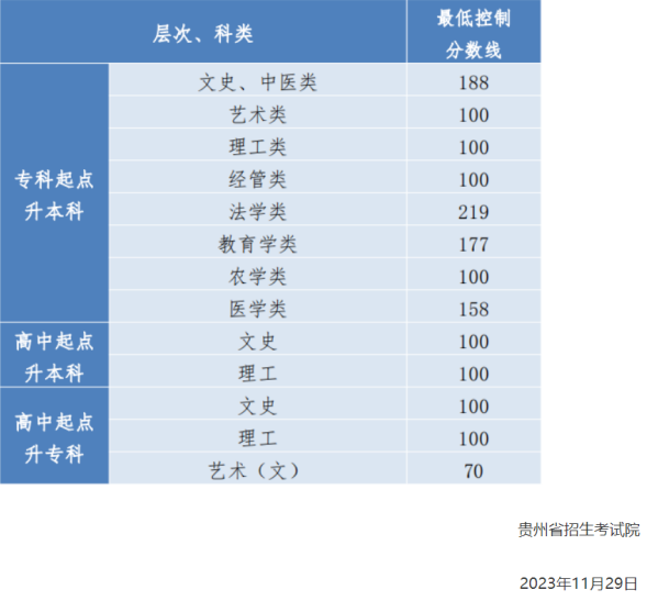 贵州航空职业技术学院成人高考专科