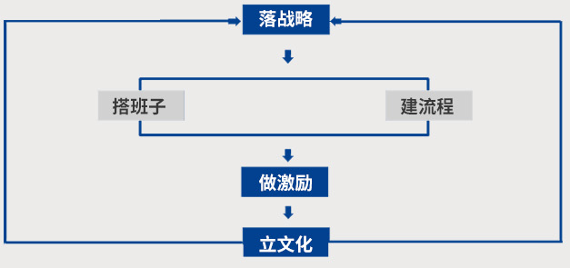 龙行营销《爆品&品牌策划集训营》