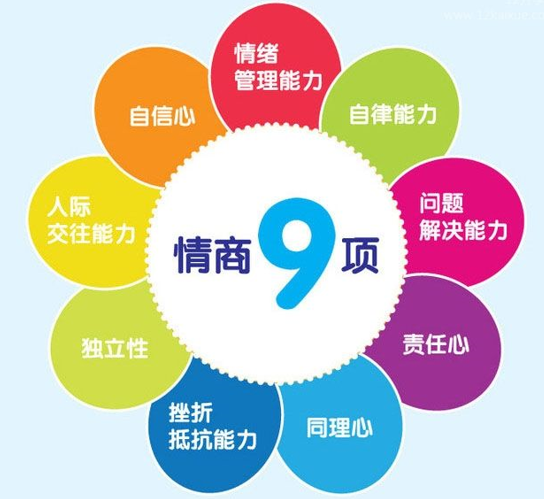 情商培训课程