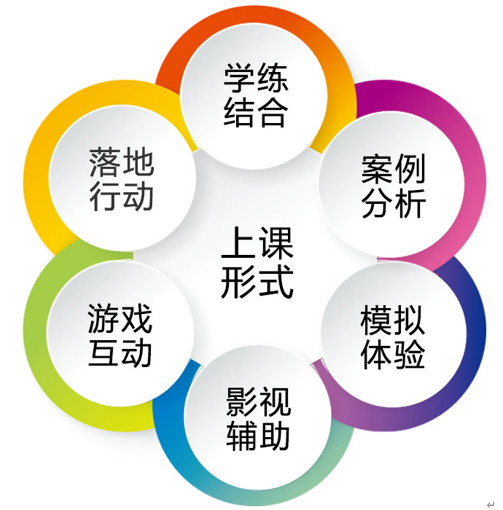 高效人际沟通培训