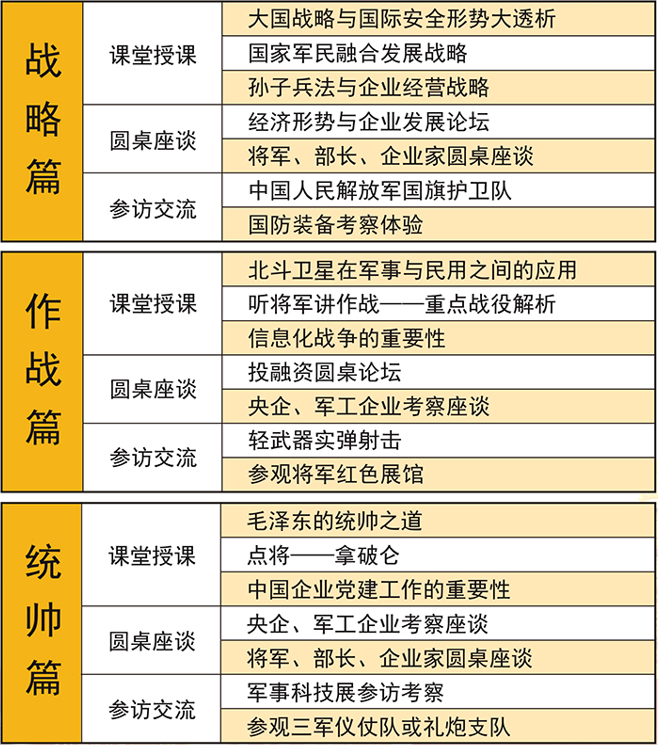 将帅名家——商界领袖培育计划