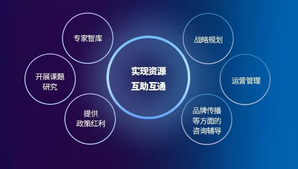 西安交通大学大健康产业管理者班
