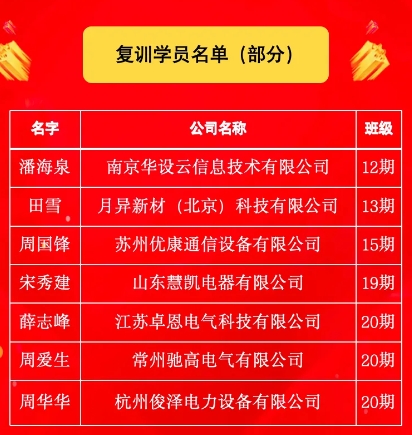 满员封班，附名单｜华北电力大学21期电力总裁班报名截止，欢迎新同学！