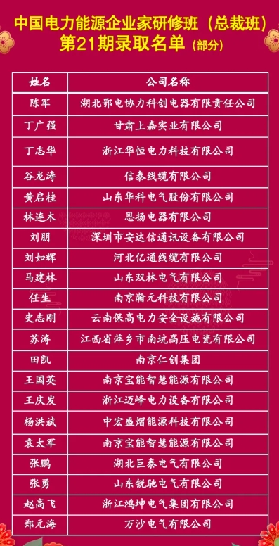 满员封班，附名单｜华北电力大学21期电力总裁班报名截止，欢迎新同学！
