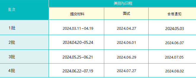 韩国忠北保健科学大学3+1专升本招生简章