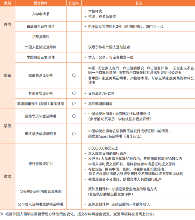 韩国东国大学本硕招生简章