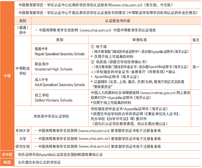韩国东国大学本硕招生简章