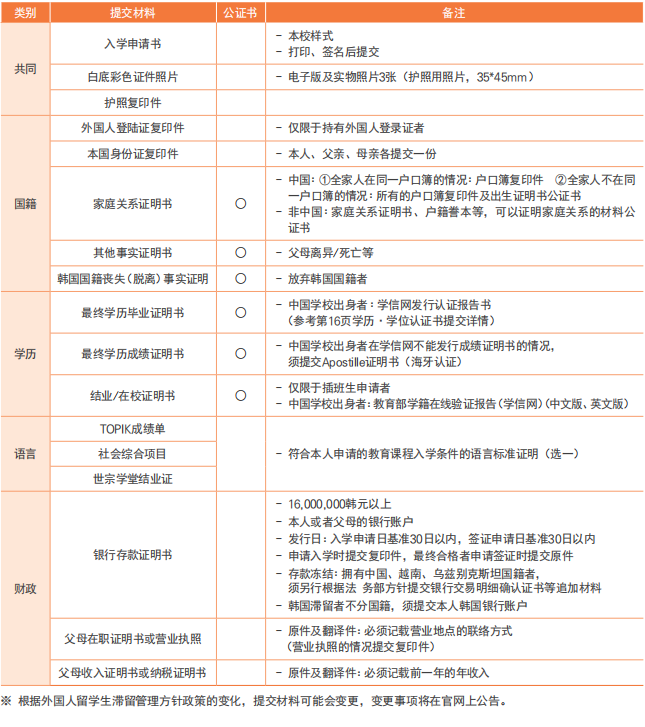 韩国东国大学本硕招生简章