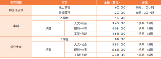 韩国东国大学本硕招生简章