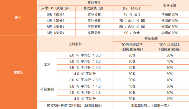 韩国东国大学本硕招生简章