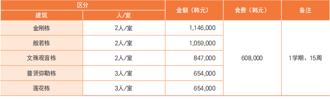韩国东国大学本硕招生简章