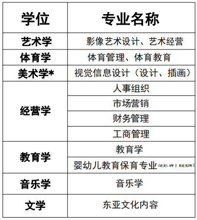 南首尔大学硕博课程招生