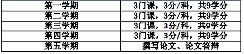 南首尔大学硕博课程招生
