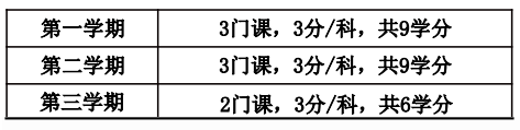 南首尔大学硕博课程招生