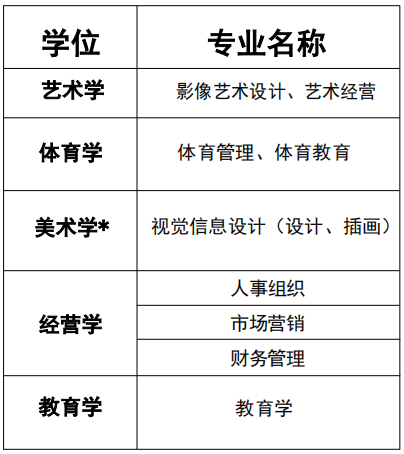 南首尔大学硕博课程招生