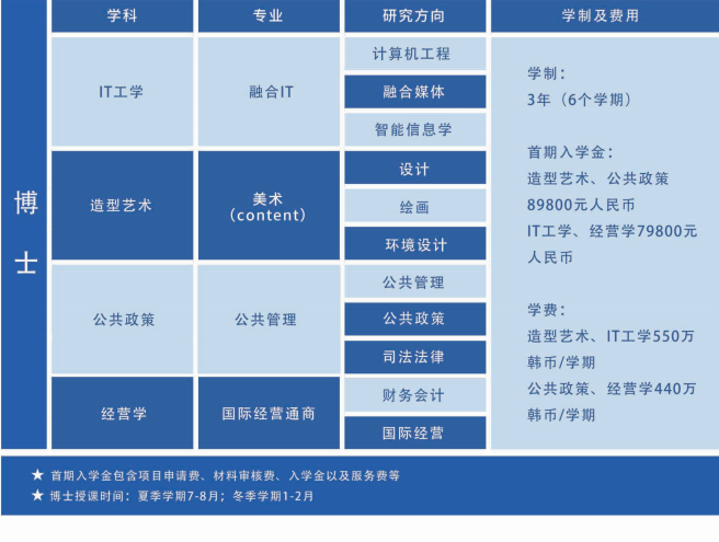 韩国牧园大学博士招生简章