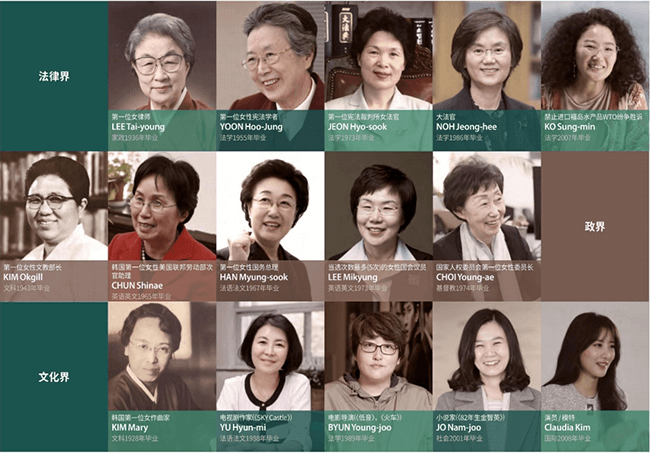 梨花女子大学硕士招生简章