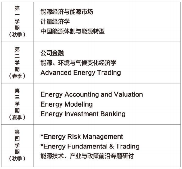 中国社会科学院与美国杜兰大学能源管理硕士招生简章