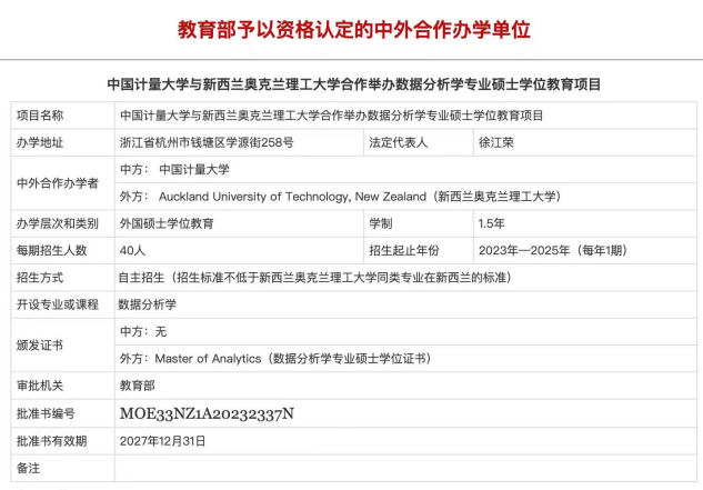 中国计量大学与新西兰奥克兰理工大学数据分析学专业硕士学位教育项目招生简章