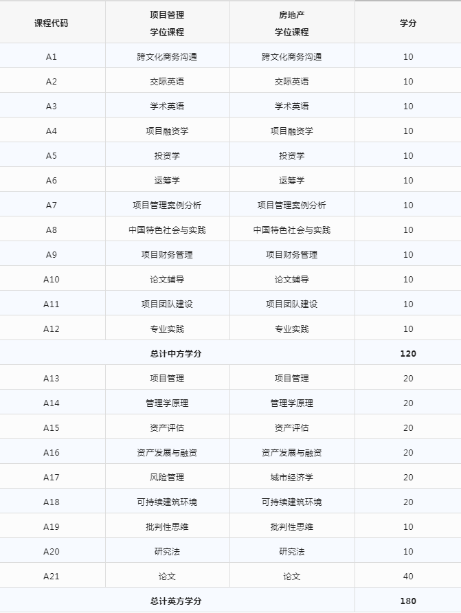 云南财经大学与英国格林威治大学合作培养硕士教育项目招生简章
