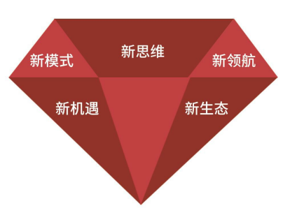 中国建筑业EMBA高级研修班