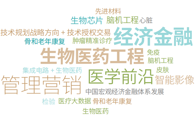复旦大学医学X金融科创领军营