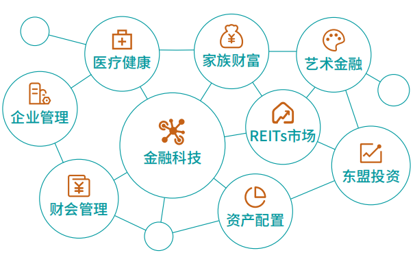 复旦大学医学X金融科创领军营