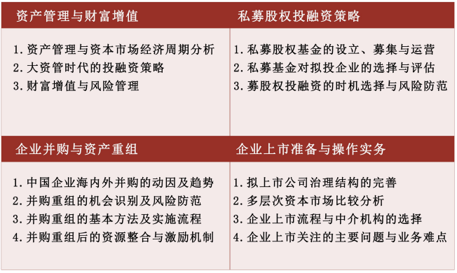 北京大学资本市场与金融战略高级研修班