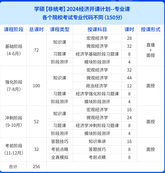 福建海文特训营定向辅导-经济学专业课