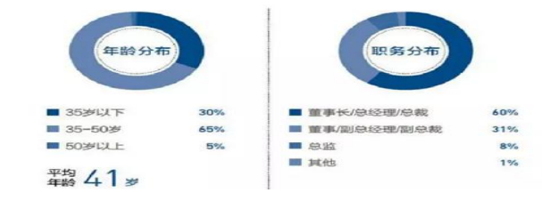 医药器械行业高级工商管理研修项目