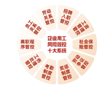 武汉站《老板用工法律风险管控》研修班
