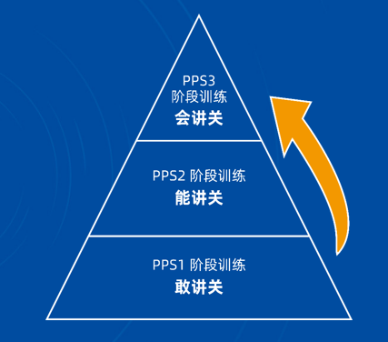 吴思通《总裁公众演说》课程