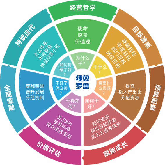 蒋春燕《绩效倍增》课程