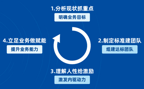 张雪元《首席人才官》课程