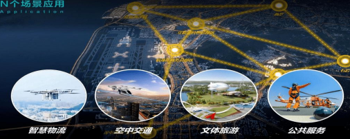 低空经济产业发展特点是什么？