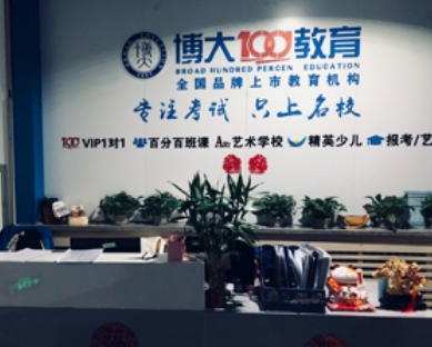 编导专业艺考培训背景