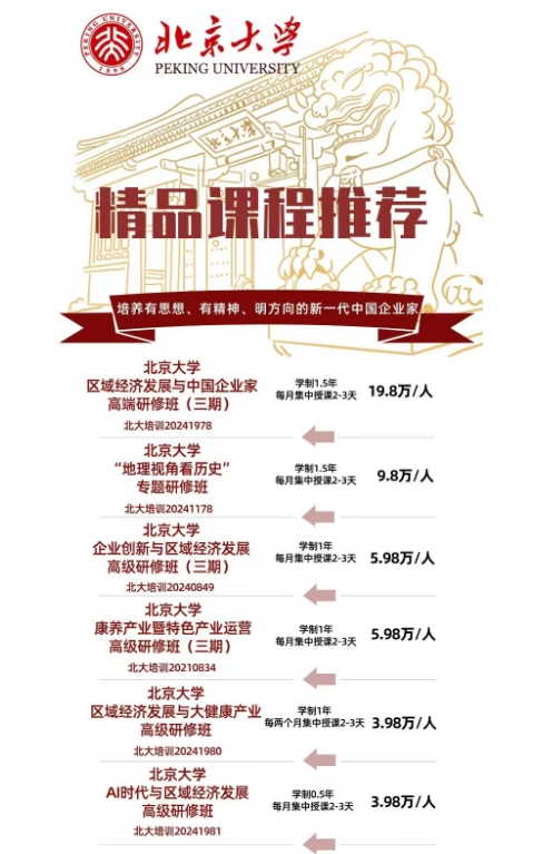 2025北京大学精品课程推荐_北京大学 区域经济发展与中国企业家_北京大学 企业创新与区域经济发展高级研修班