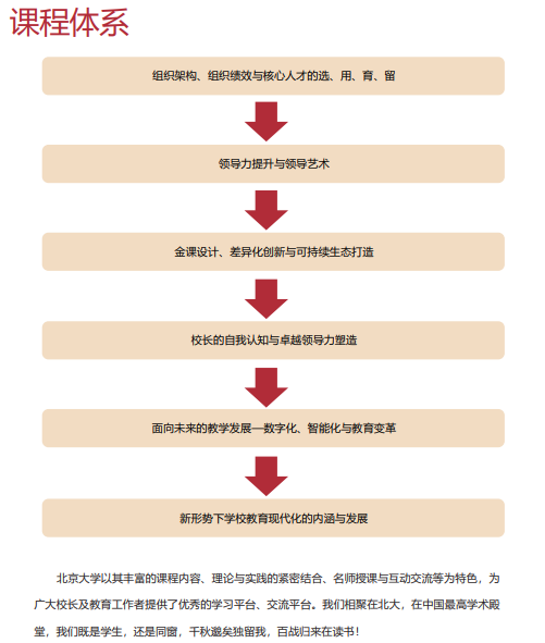 2025 年北大校长研修班介绍(学费,内容,报名条件)
