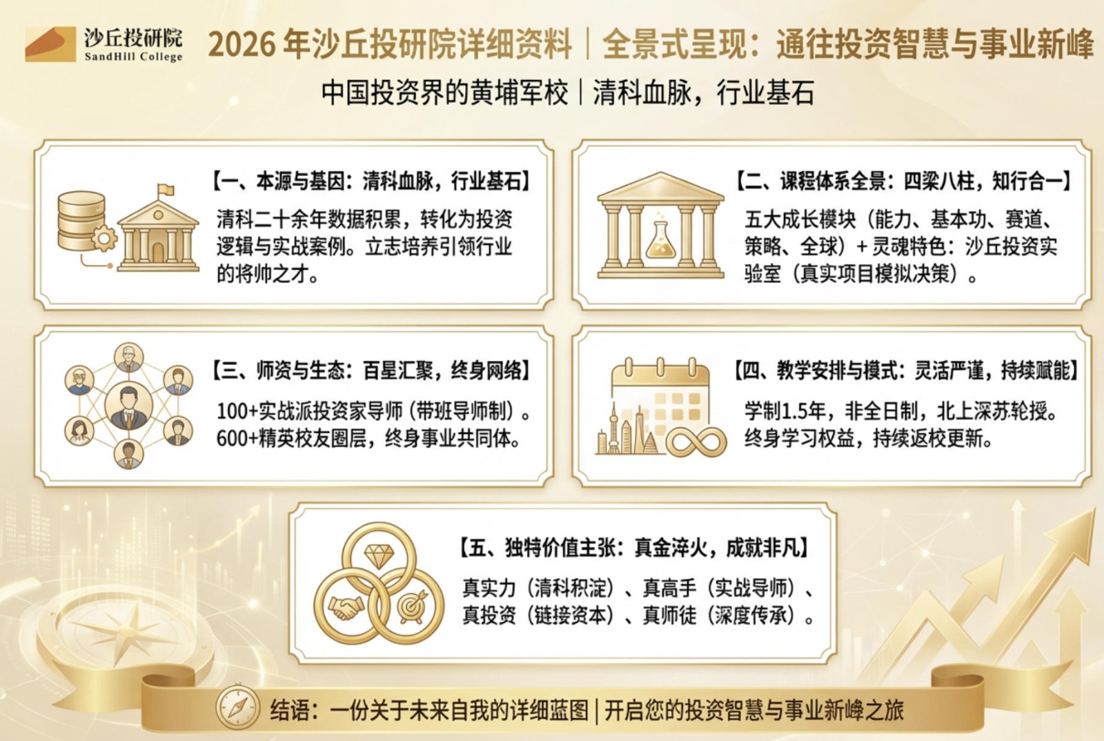 2026年沙丘投研院详细资料