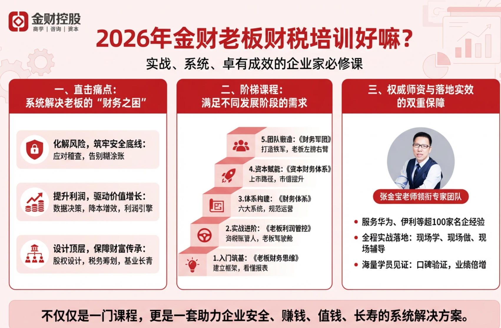 2026年金财老板张金宝