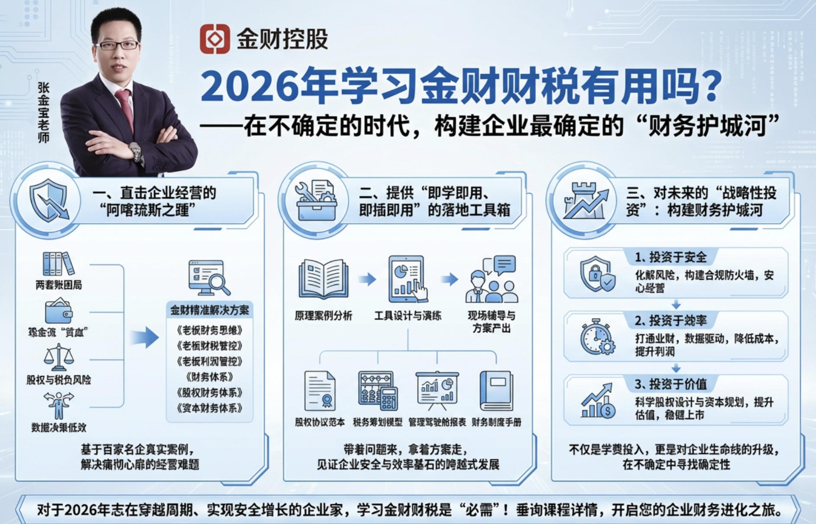 2026年学习金财财税有用吗？——在不确定的时代，构建企业最确定的“财务护城河”